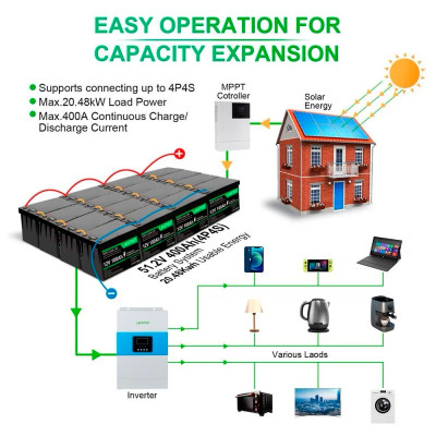 Акумулятор LanPWR LiFePO4 12V/100AH, 100A (1280W*h) (літій-залізо-фосфатний акумулятор для ДБЖ (UPS)) Акумулятор LanPWR LiFePO4 12V/100AH, 100A (1280W*h) (літій-залізо-фосфатний акумулятор для ДБЖ (UPS))