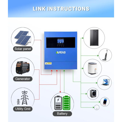 Гібридний інвертор Anenji ANJ-4000-24V, 24 В, 4000 Вт (безперебійник, UPS, ДБЖ)