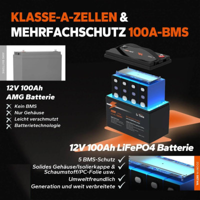 Акумулятор LiTime LiFePO4 12V/100AH (1280W*h) (літій-залізо-фосфатний акумулятор для ДБЖ (UPS))
