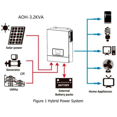 Гібридний інвертор Daxtromn AOH-3.2KVA, 24 В, 60 А, 3000 Вт (безперебійник, UPS, ДБЖ)
