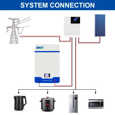 Акумулятор Easun Power LiFePO4 51.2V 200AH, 100A/200A (10240 W*h) (літій-залізо-фосфатний акумулятор для ДБЖ (UPS)) Акумулятор Easun Power LiFePO4 51.2V 200AH, 100A/200A (10240 W*h) (літій-залізо-фосфатний акумулятор для ДБЖ (UPS))