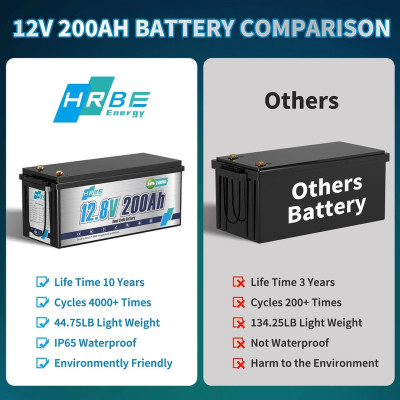 Акумулятор HRBEEnergy LiFePO4 12V/200AH (2400W*h) (літій-залізо-фосфатний акумулятор для ДБЖ (UPS)) Акумулятор HRBEEnergy LiFePO4 12V/200AH (2400W*h) (літій-залізо-фосфатний акумулятор для ДБЖ (UPS))
