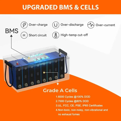 Акумулятор JSDSOLAR LiFePO4 25,6V/100AH (2560W*h) J24100, (літій-залізо-фосфатний акумулятор з Bluetooth)