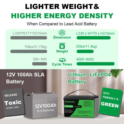 Акумулятор Kaimeiwei LiFePO4 12V/100AH, 1280W*h, 50A/100А (літій-залізо-фосфатний акумулятор для ДБЖ (UPS)) Акумулятор Kaimeiwei LiFePO4 12V/100AH, 1280W*h, 50A/100А (літій-залізо-фосфатний акумулятор для ДБЖ (UPS))