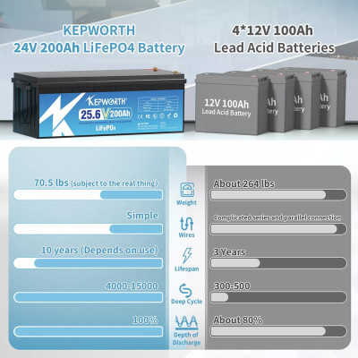 Акумулятор Kepworth LiFePO4 24V/200AH (5120W*h) (літій-залізо-фосфатний акумулятор для ДБЖ (UPS)) Акумулятор Kepworth LiFePO4 24V/200AH (5120W*h) (літій-залізо-фосфатний акумулятор для ДБЖ (UPS))