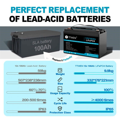 Акумулятор TTWEN LiFePO4 12V/100AH, 100A (1280W*h) (літій-залізо-фосфатний акумулятор для ДБЖ (UPS))