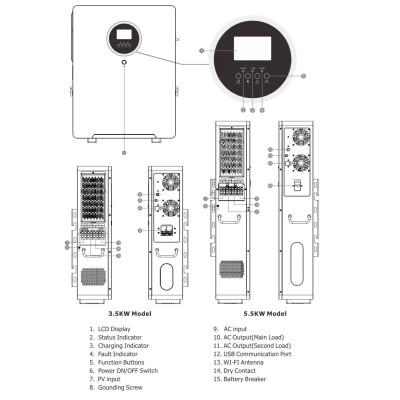 Резервне живлення MUST 5,5кВт НВР19-5548 VPM LiFePО4 MPPT, 5500Вт, 51,2 В, 5120 Вт/год (система зберігання енергії, безперебійник, UPS, ДБЖ)