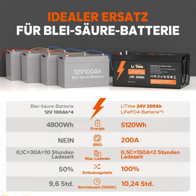 Акумулятор LiTime LiFePO4 24V/200AH (5120W*h) (літій-залізо-фосфатний акумулятор для ДБЖ (UPS))