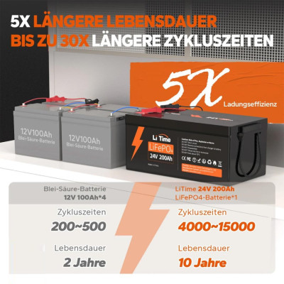 Акумулятор LiTime LiFePO4 24V/200AH (5120W*h) (літій-залізо-фосфатний акумулятор для ДБЖ (UPS))