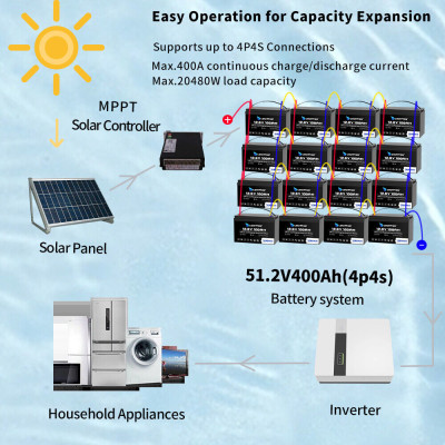 Акумулятор Louitton LiFePO4 12V/100AH (1280W*h) (літій-залізо-фосфатний акумулятор для ДБЖ (UPS))