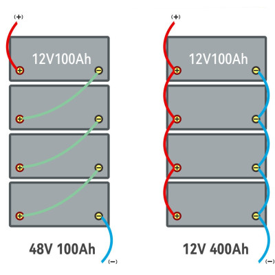 Акумулятор Alionti LiFePO4 12V/100AH, 1280W*h, 50A (літій-залізо-фосфатний акумулятор для ДБЖ (UPS)) Акумулятор Alionti LiFePO4 12V/100AH, 1280W*h, 50A (літій-залізо-фосфатний акумулятор для ДБЖ (UPS))
