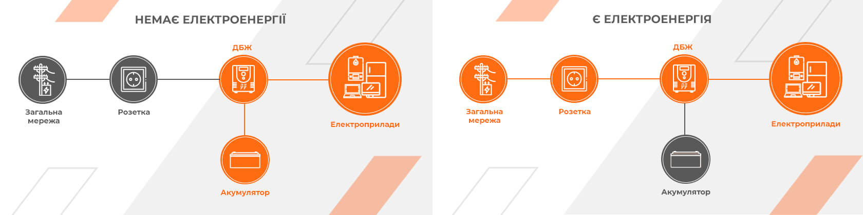 Схемы подключения ИБП с правильной синусоидой через розетку